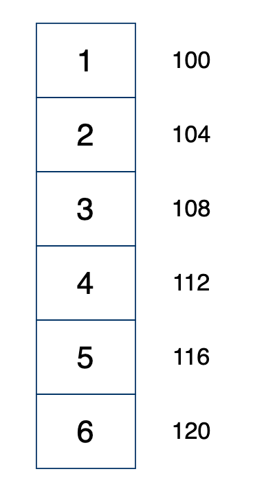 Array illustration
