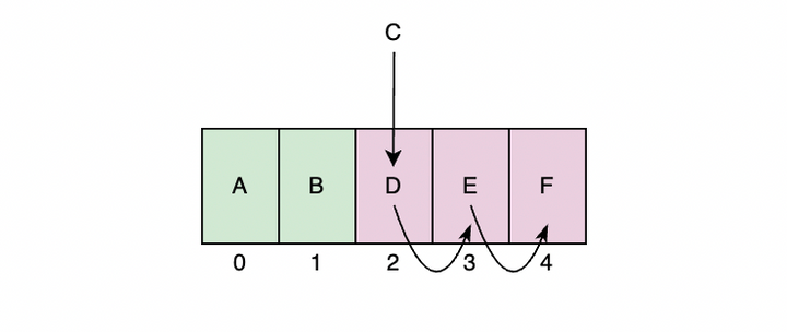 Introduction To Array Data Structure
