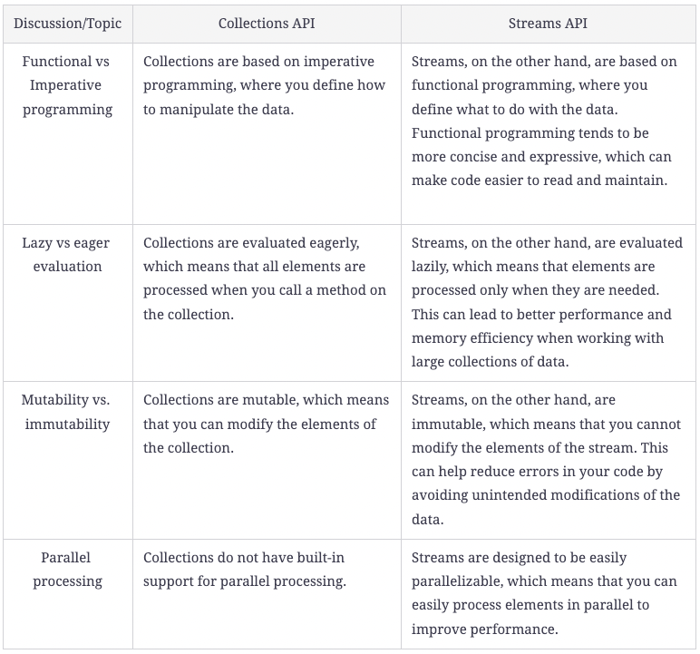 Differences b/w Streams API and Collections API