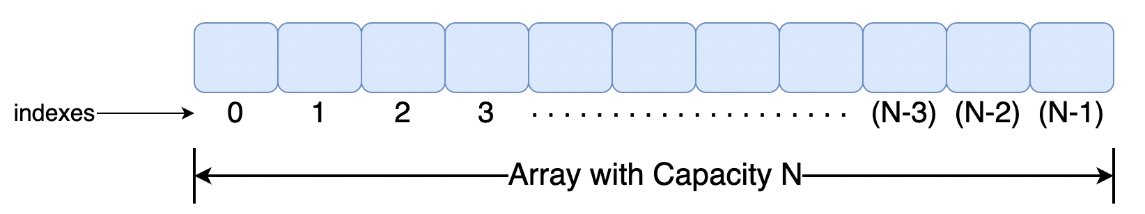 Exceptions in Java: Finding and Fixing - Seagence