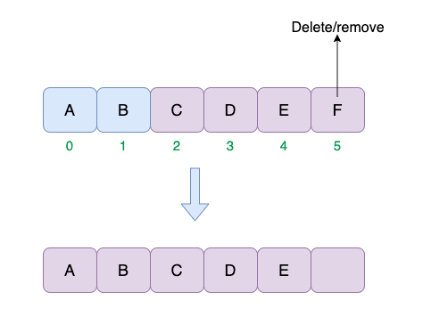 Array Deletions and Shifting Algorithms