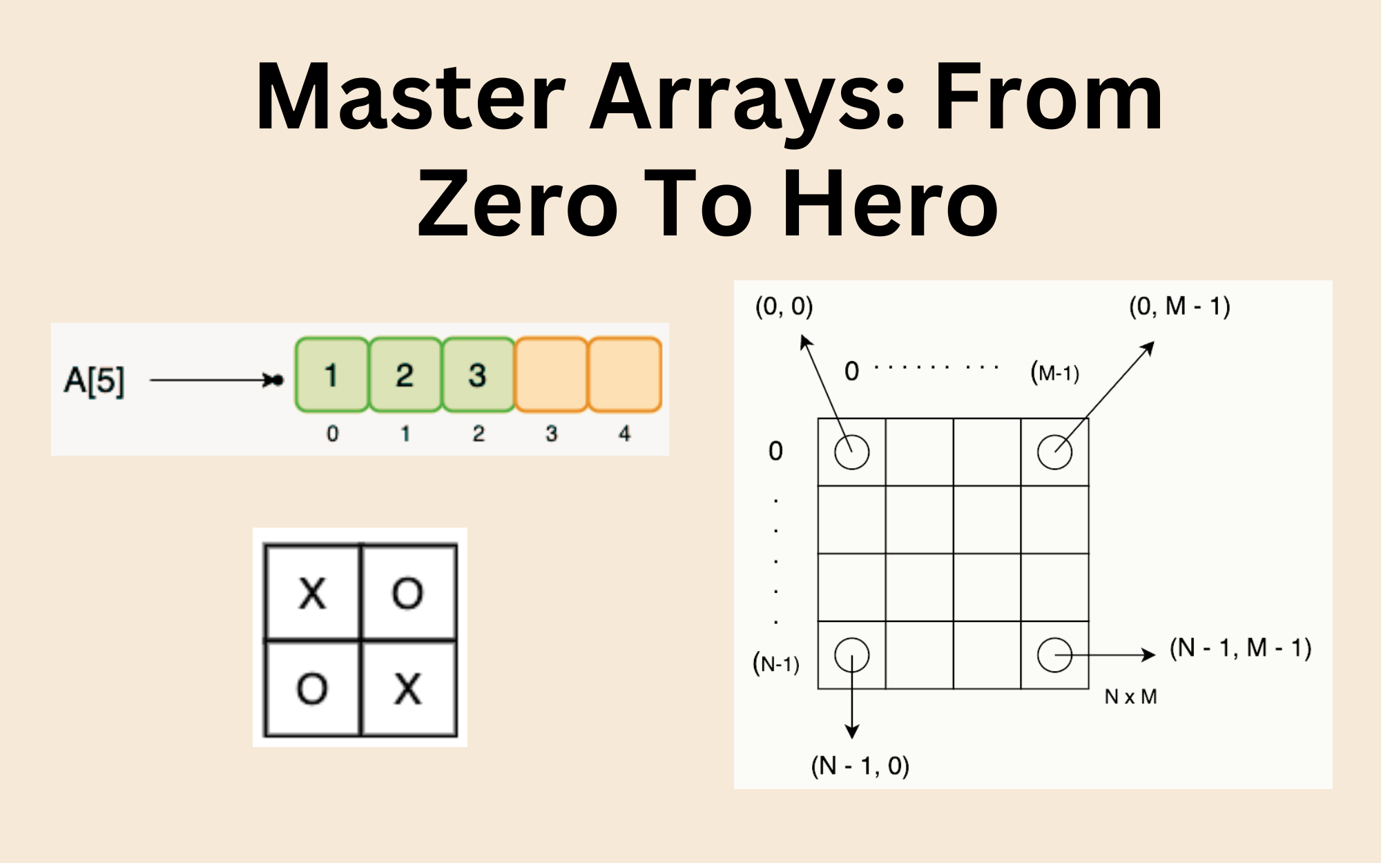 Master Array Data Structure: From Zero To Hero